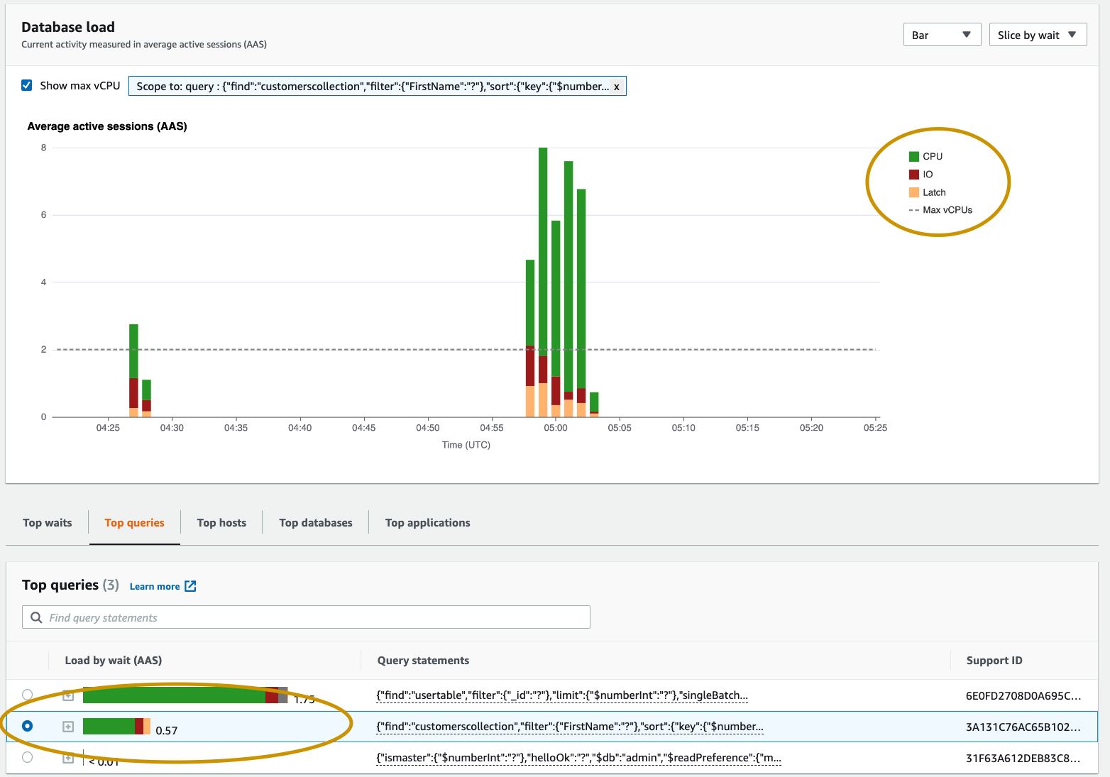 Grafico a barre che mostra il carico del database raggruppato per CPU, IO e stati di attesa di latch. La tabella corrispondente mostra le query principali in base al caricamento per attesa.