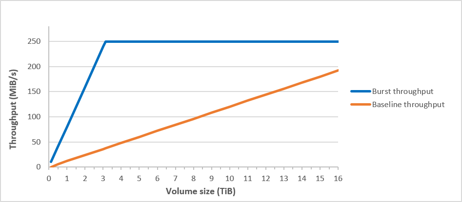 Confronto tra velocità effettiva di base e ottimale di sc1