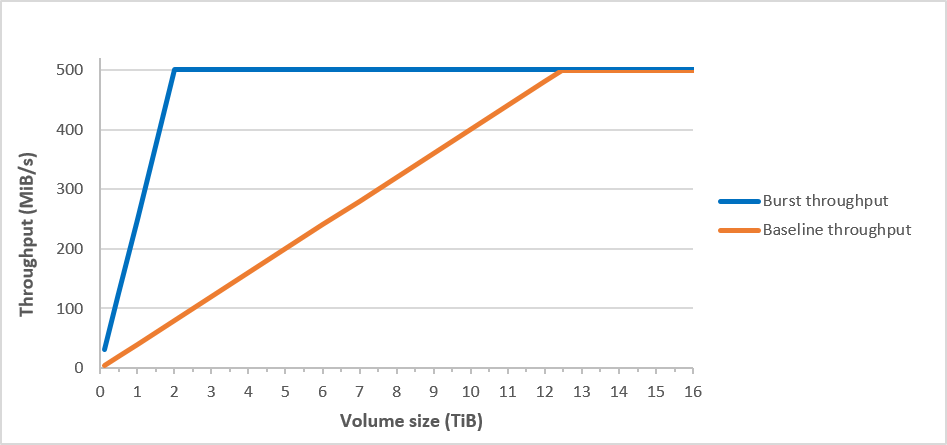 Confronto tra velocità effettiva di base e ottimale di st1