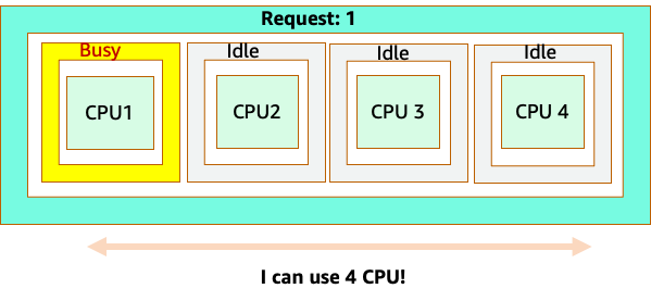 core 2
