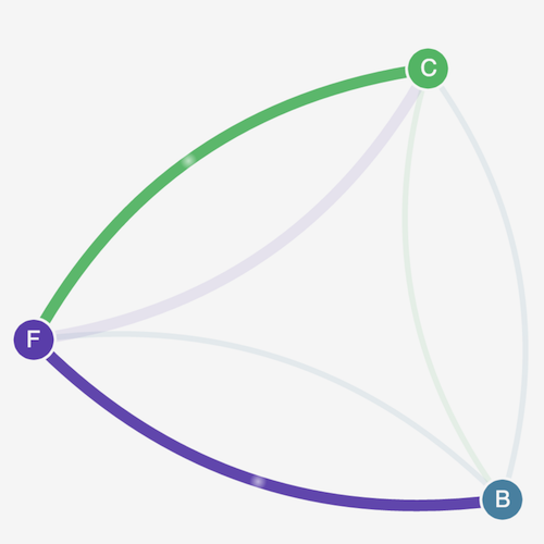 Policy di rete finale