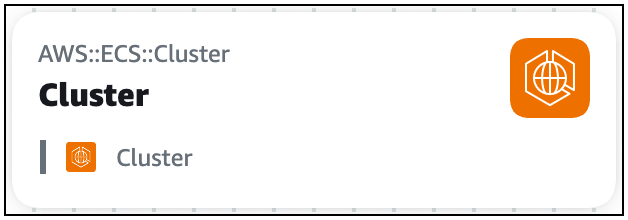 Una scheda cluster di risorse IAc standard.