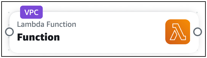 Il tag VPC che visualizza una funzione Lambda in Infrastructure Composer configurata con un VPC.