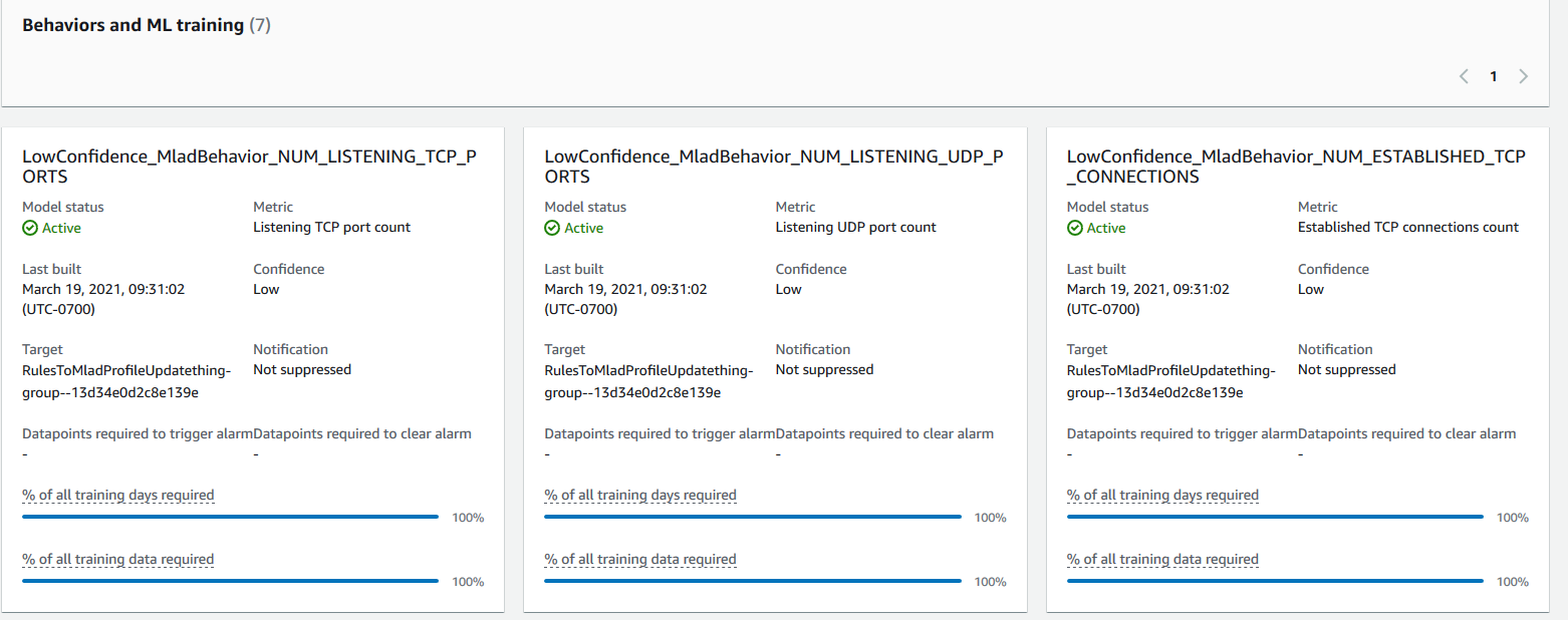 Dashboard che mostra modelli di machine learning a basso livello di affidabilità per il monitoraggio delle porte di ascolto TCP/UDP e delle connessioni TCP stabilite.