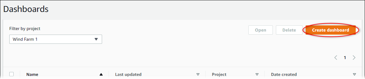 L'elenco dei dashboard con «Crea dashboard» evidenziato.