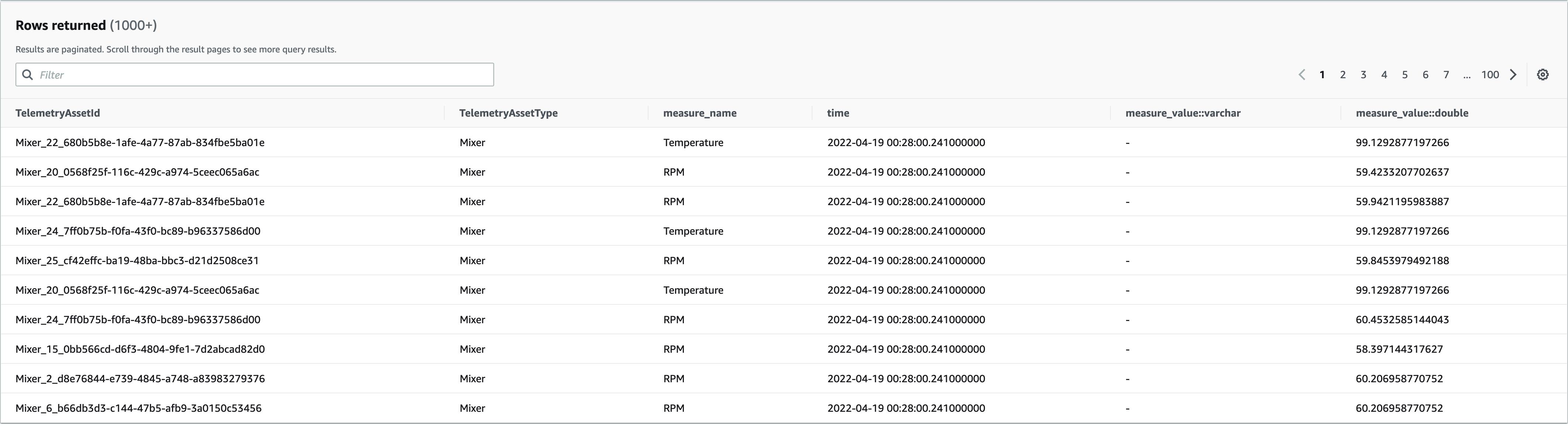 Un esempio di dati di tabella di telemetria che include l'ID, il tipo, la misura, l'ora e i valori dell'asset.
