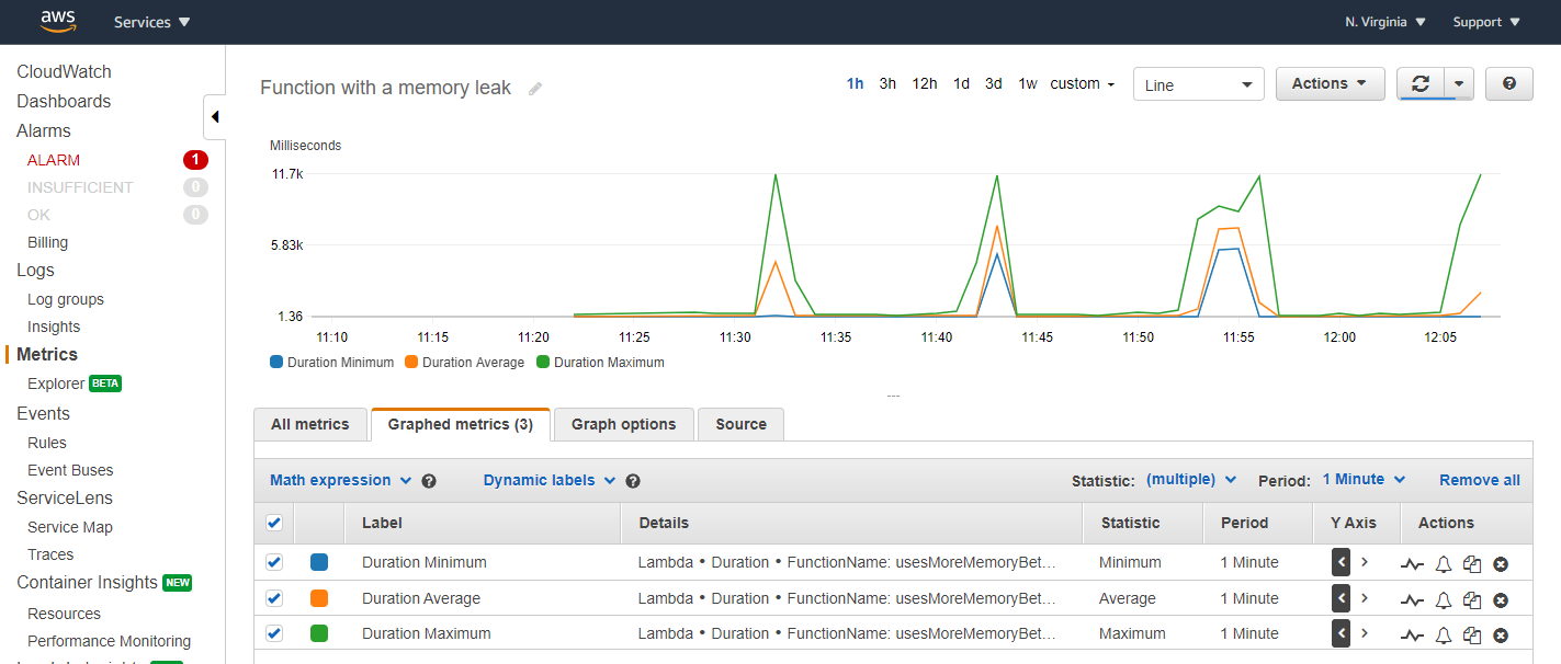 operazioni di debug (figura 5)