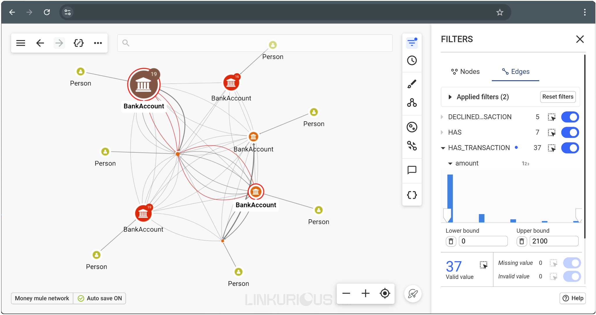 Visualizzazione grafica di Linkurious Enterprise che mostra l'esplorazione dei dati connessi.
