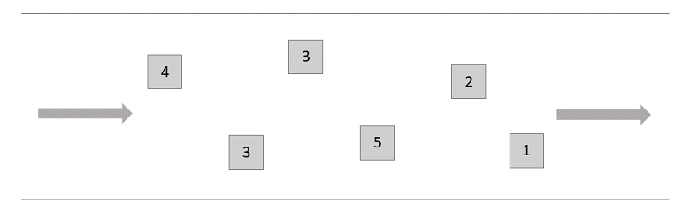 Argomenti standard in Amazon SNS.