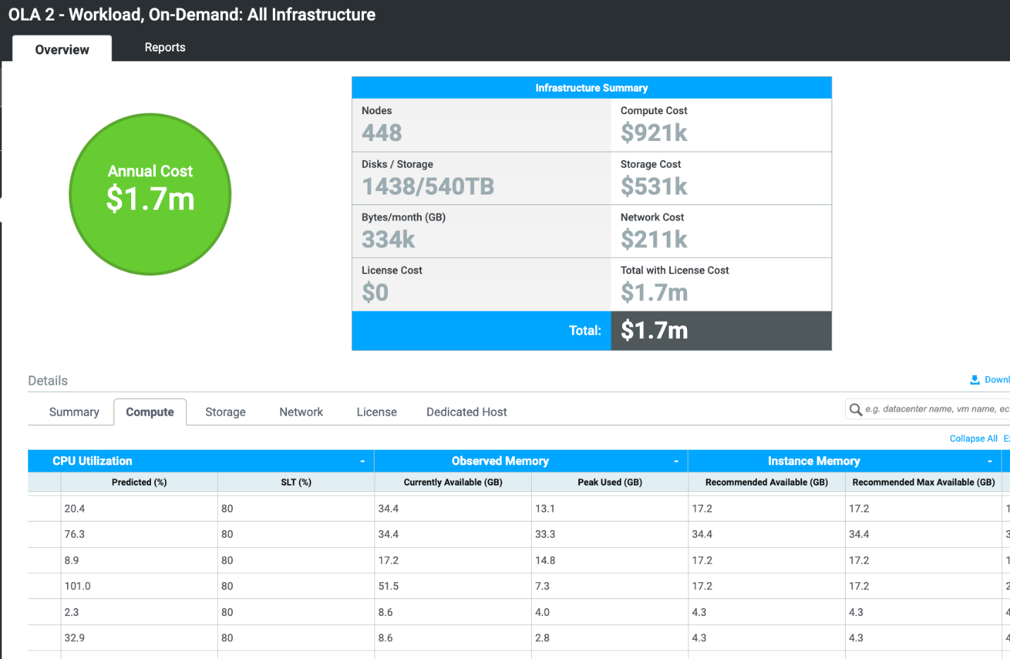 Dashboard dei costi dell'infrastruttura