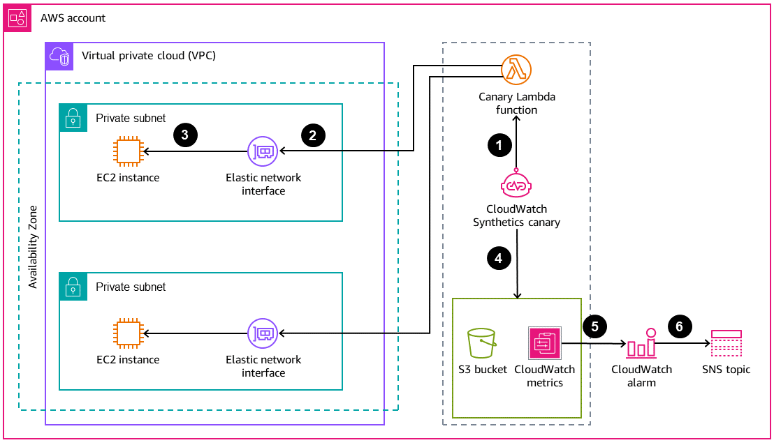 La descrizione segue il diagramma.