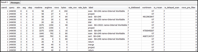 Un risultato di esempio per le righe in SVL_QUERY_SUMMARY che corrispondono a una determinata query.