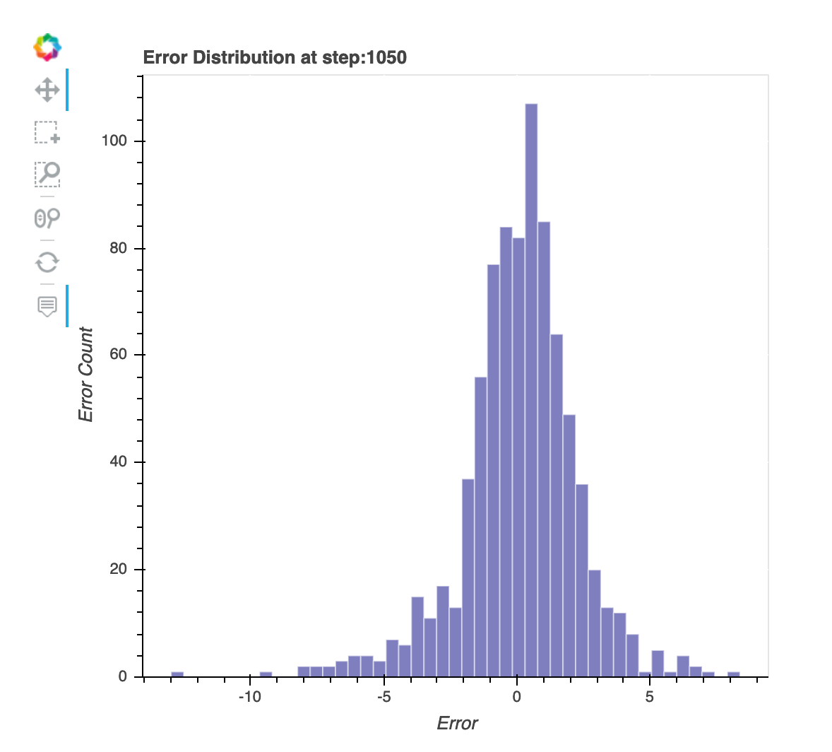 Un esempio di una distribuzione dei residui nell'ultimo grafico a fasi salvato.