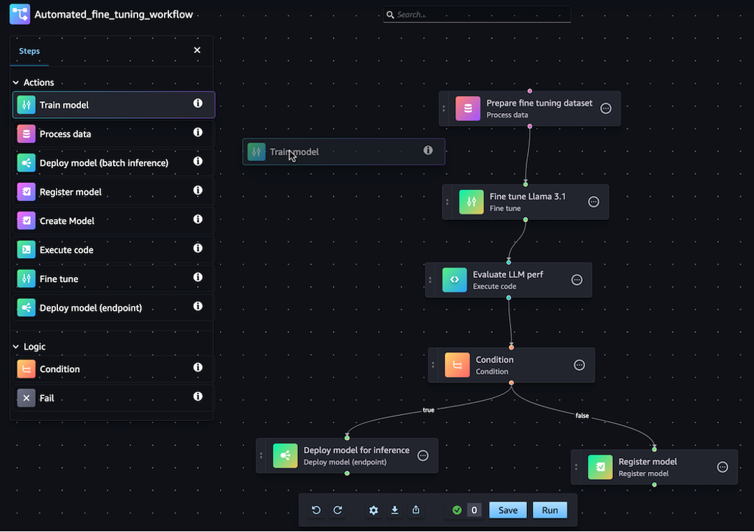 Schermata dell' drag-and-dropinterfaccia visiva di Pipelines in Studio.