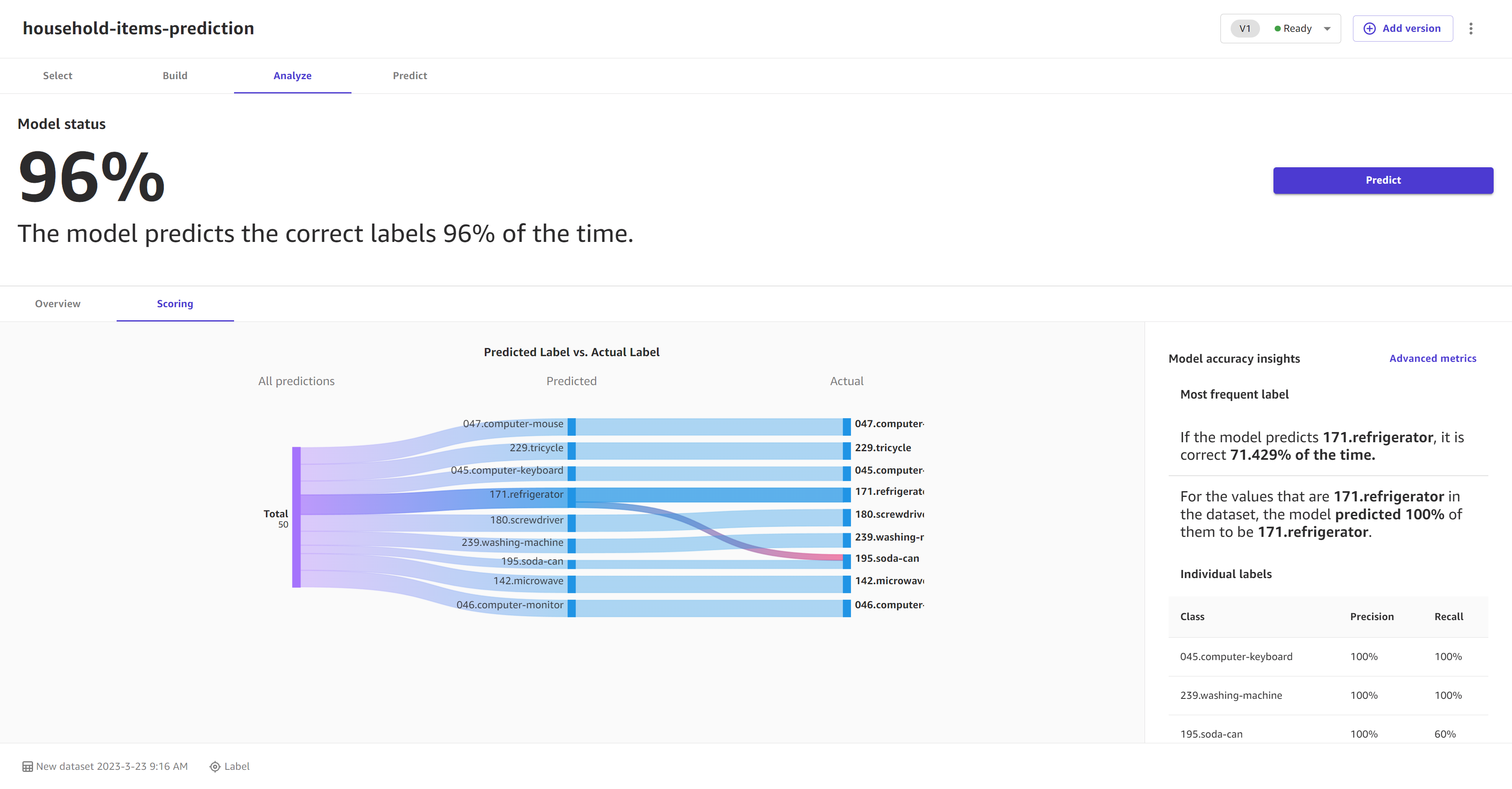 Confronto tra le etichette effettive e quelle previste nella pagina Punteggio per un modello di previsione di testo con più categorie.