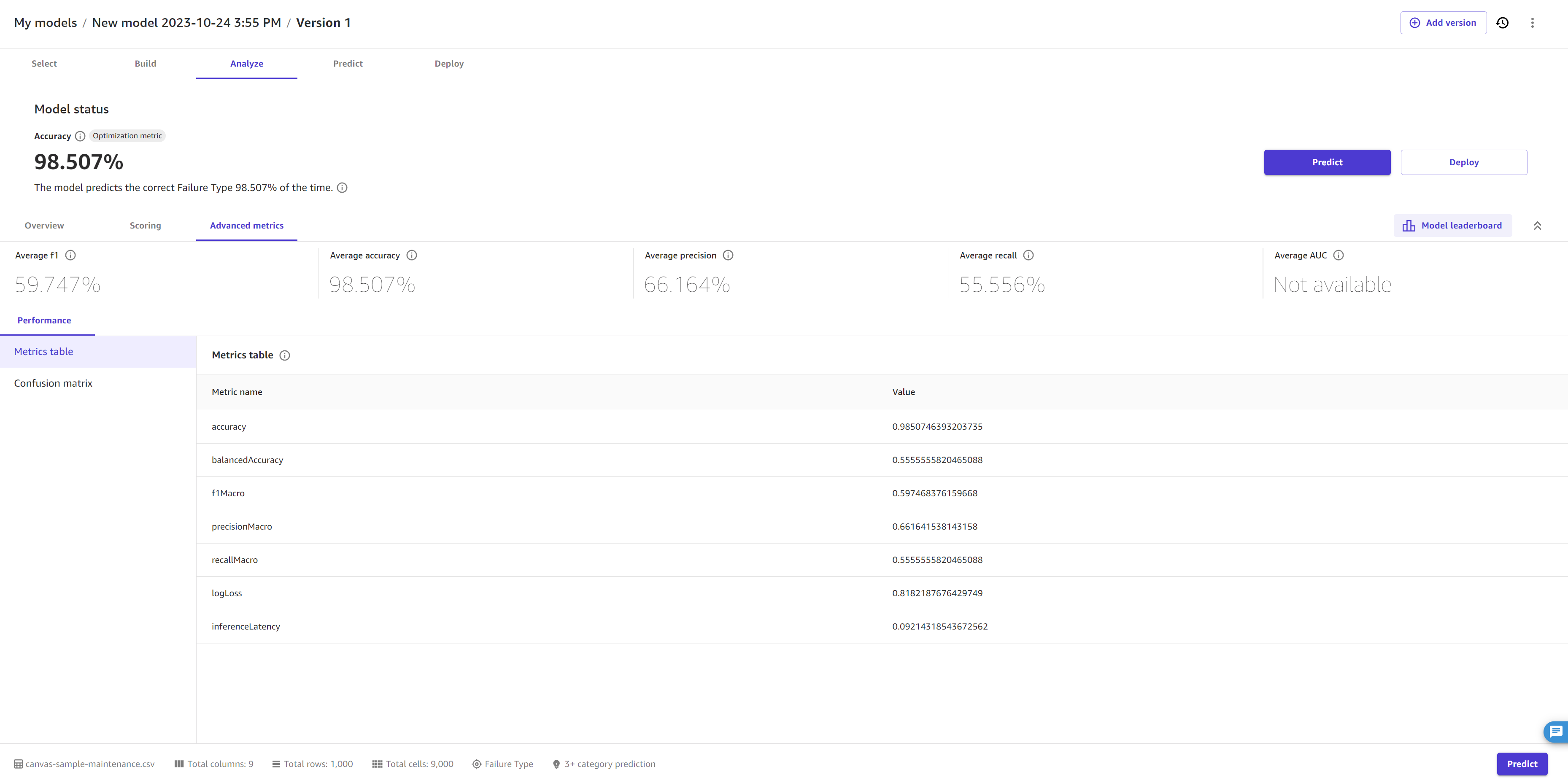 Screenshot della scheda Metriche avanzate per un modello di previsione categorico.