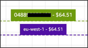 Esempio di riquadro di selezione con dati sui costi stimati.