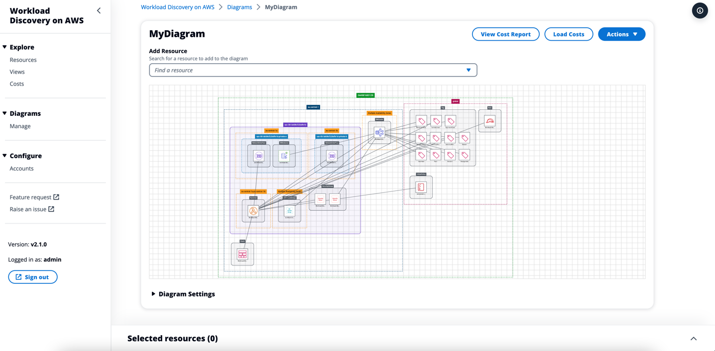diagramma ad arco di esempio