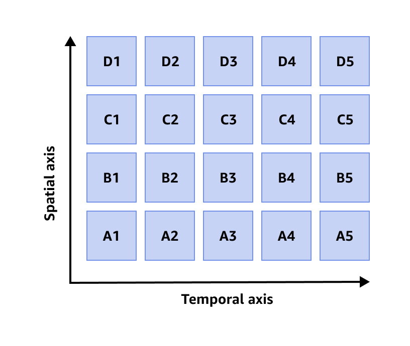 Schema di partizionamento Timestream