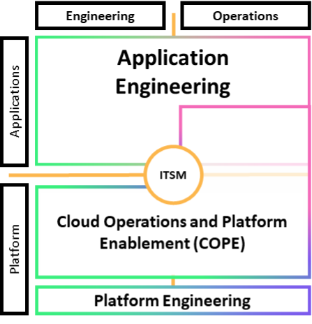 Schema dell'operatività cloud e abilitazione della piattaforma