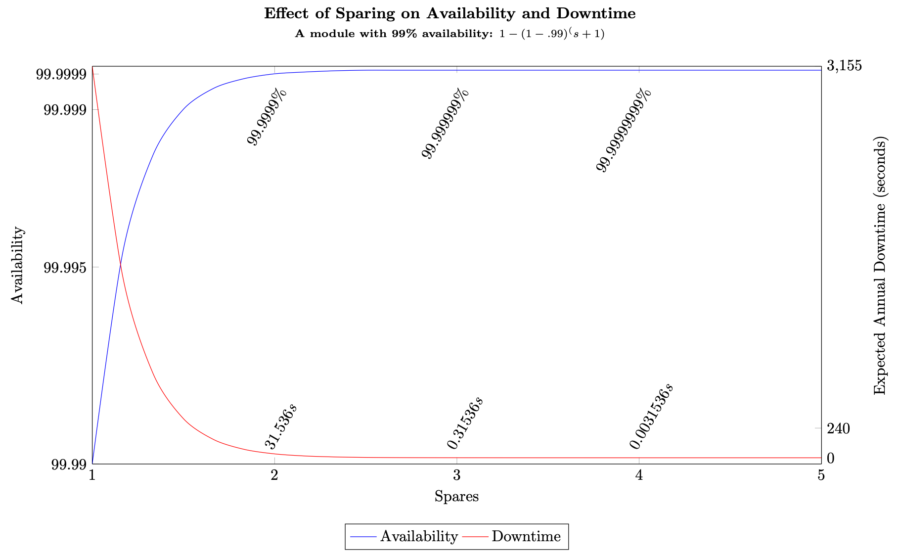 Diagramma che mostra la diminuzione dei rendimenti derivanti da un maggiore risparmio