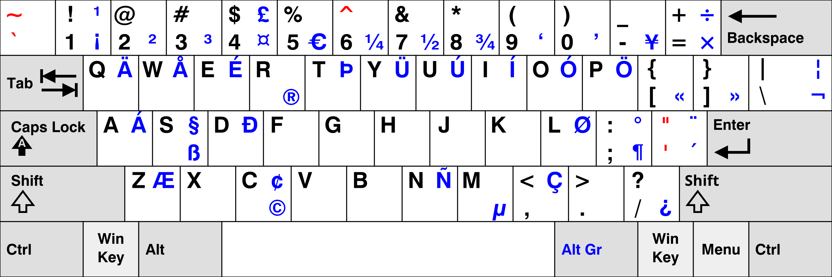 Keyboard layout showing standard QWERTY keys with additional international characters and symbols.