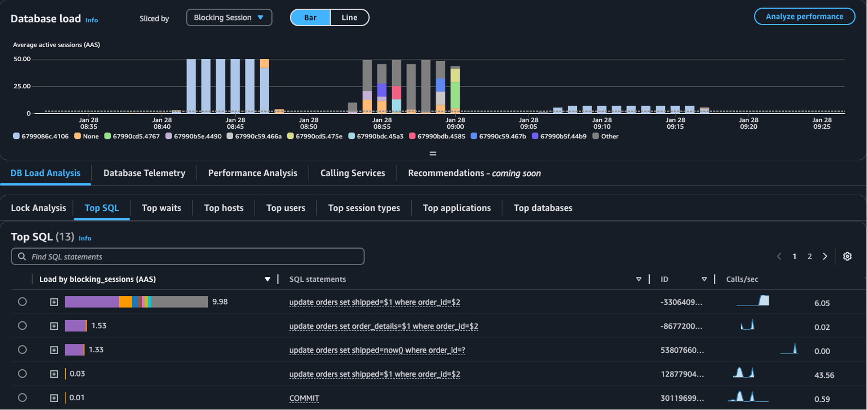 [分類方法]ドロップダウンでブロックセッションが選択された[上位 SQL] テーブル