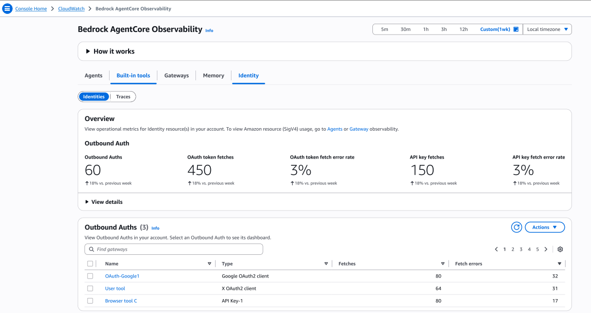ID メトリクスビュー