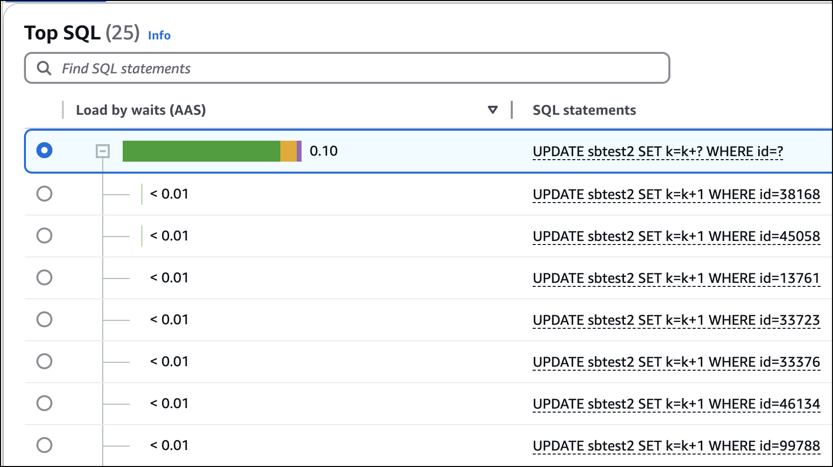 クエリをコンポーネントステートメントに展開する