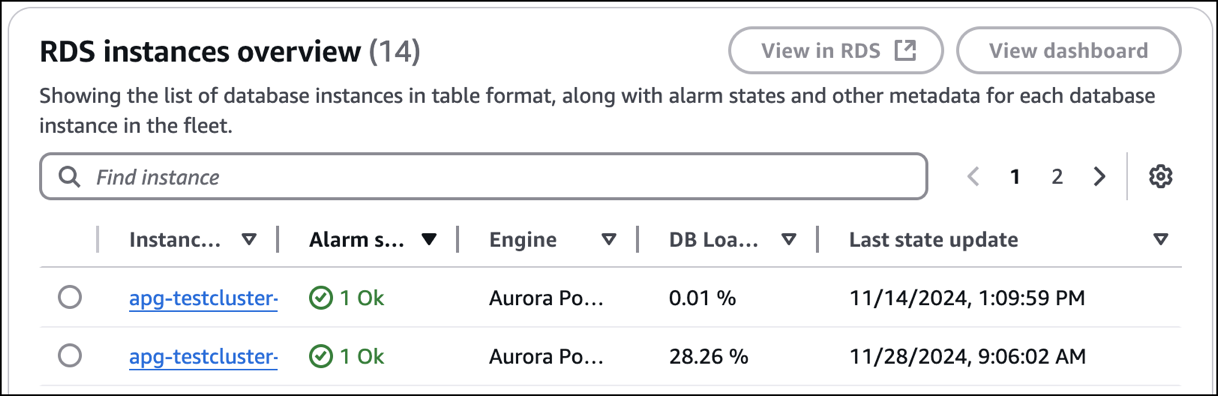 Amazon RDS リソーステーブル