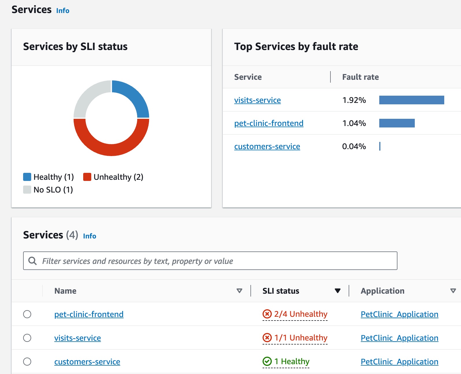 SLI が異常なサービス
