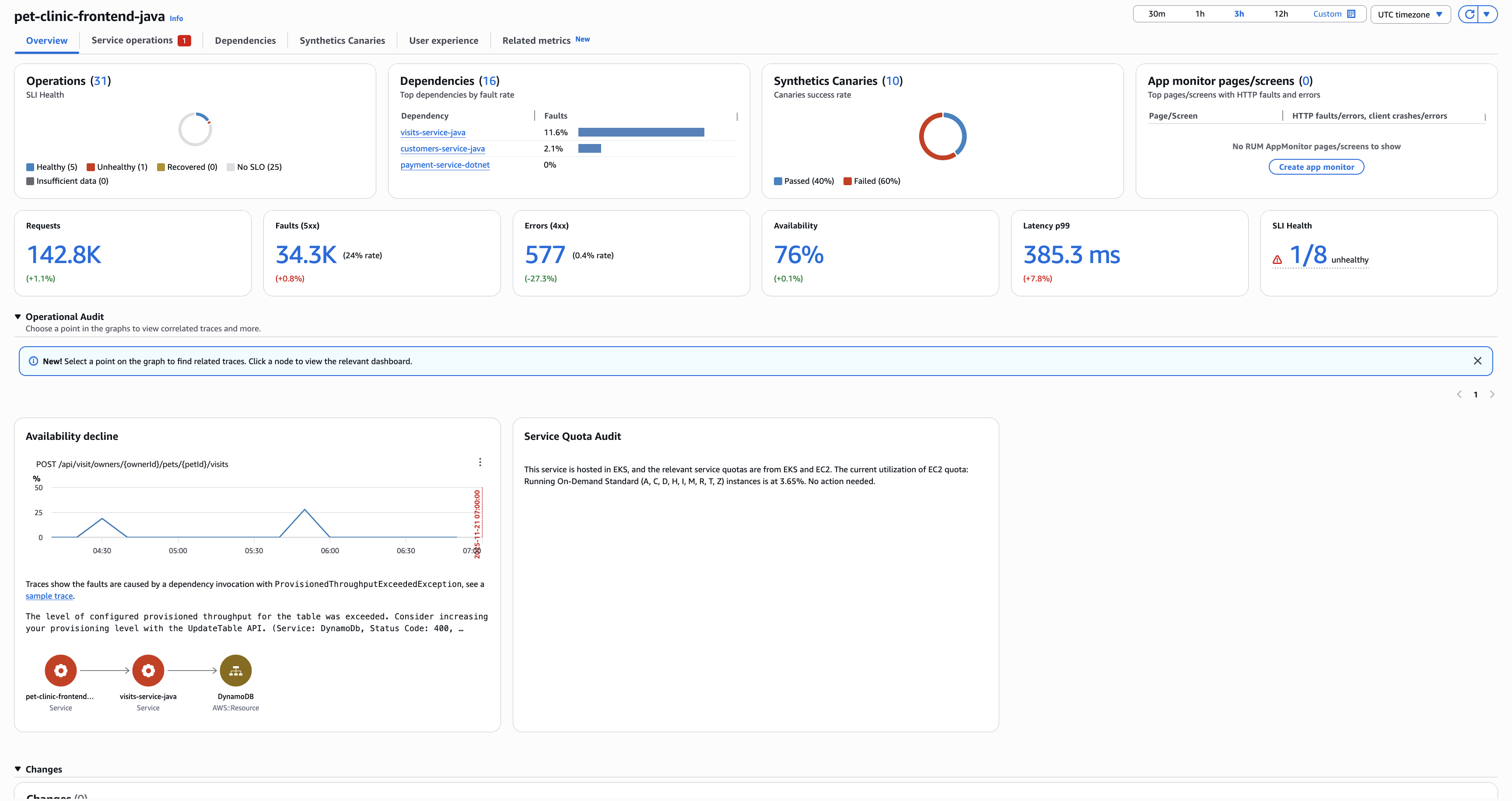 CloudWatch アプリケーションマップサービスの概要。