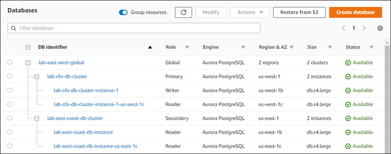 セカンダリクラスターが Aurora Global Database に追加されたことを示すスクリーンショット。