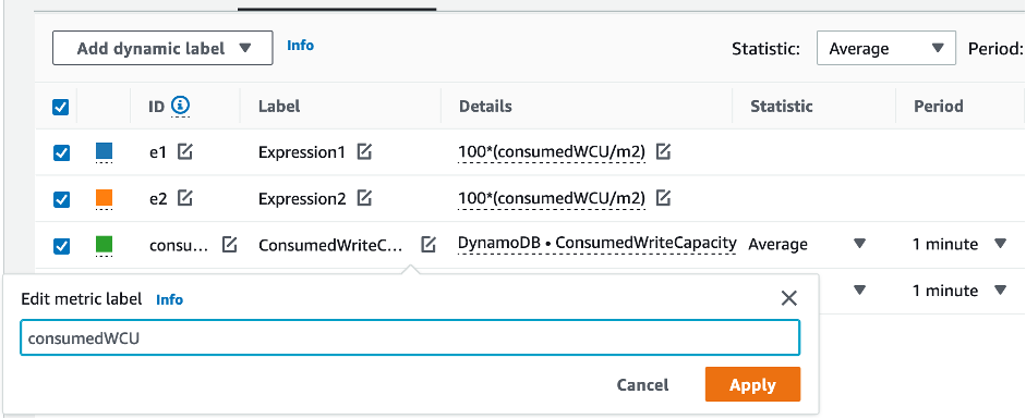 ConsumedWriteCapacityUnit ラベルが付いたグラフ化されたメトリクスの名前を consumedWCU に変更します。