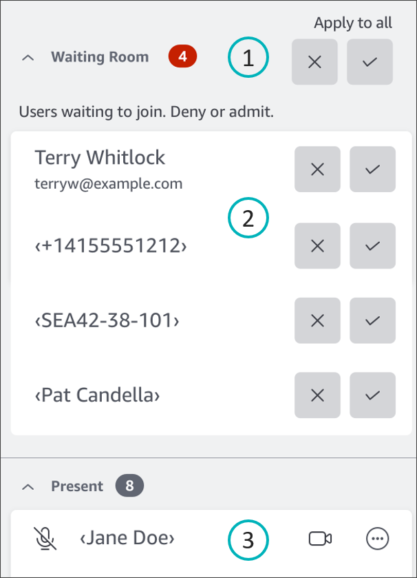 横に X とチェックマークが付いた名前のリストと、3 つの番号付きコールアウト。