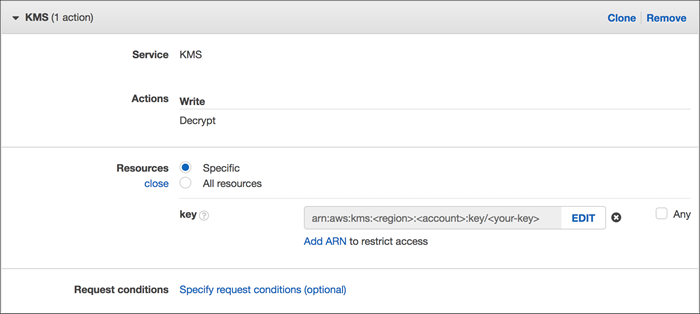 サービスロールの設定。
