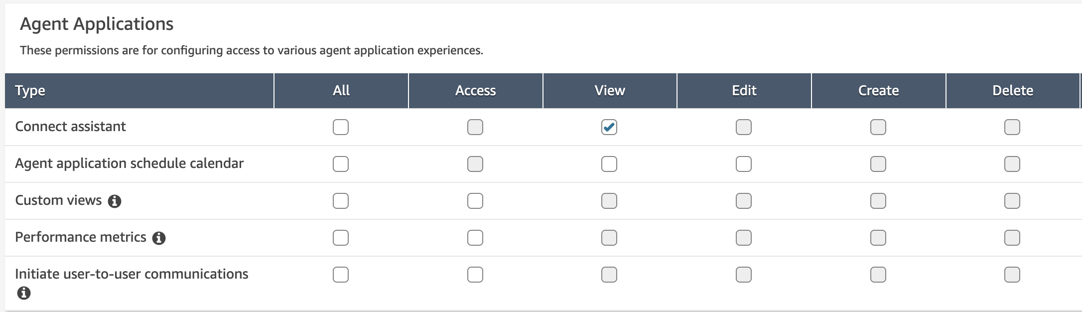 エージェントアプリケーションのアクセス許可。