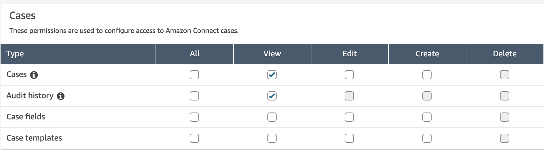 ケースのアクセス許可。