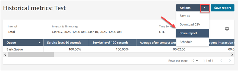 保存されたレポート、[アクション] ドロップダウンメニュー、[レポートの共有] オプション。