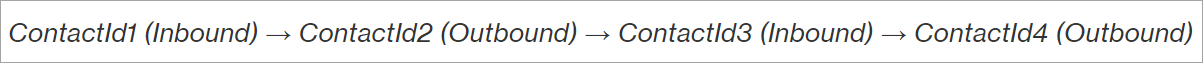 わかりやすいパターンの E メールスレッド。