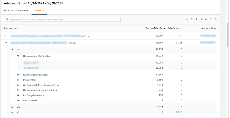 [Newly observed geolocations] (新しく観察されたジオロケーション) パネルの [Resource] (リソース) のタブのビュー。エントリが展開され、ユーザーまたはロール、API メソッド、および IP アドレスの階層が表示されます。