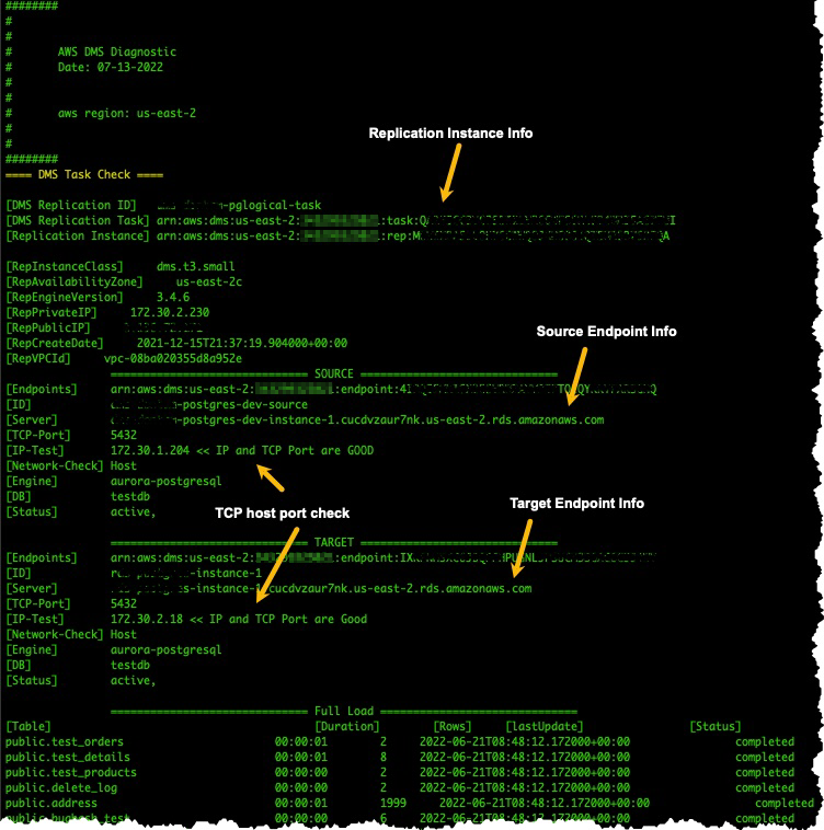 タスクのエンドポイントリストを表示する診断ツール
