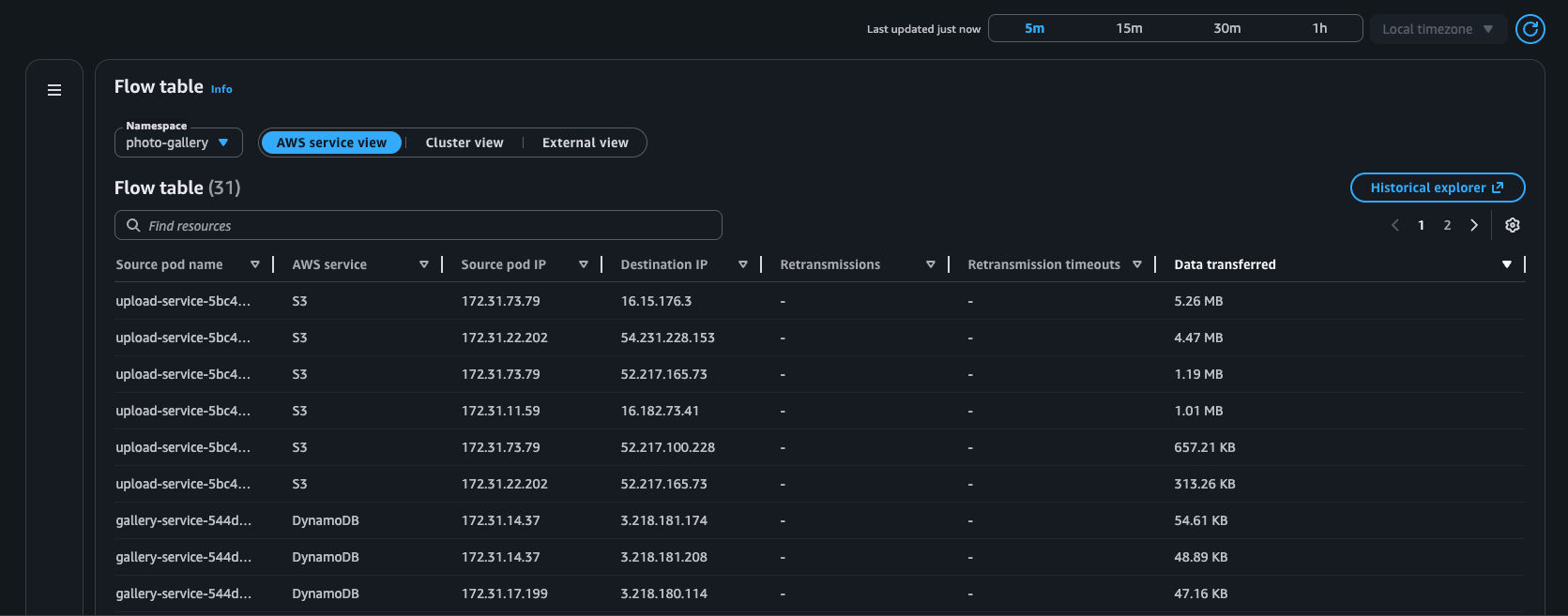 フローテーブルビューの図