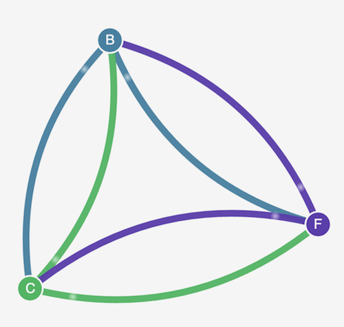 オープンネットワークポリシー