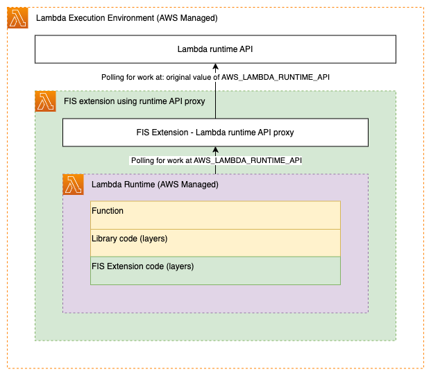 デフォルト設定。