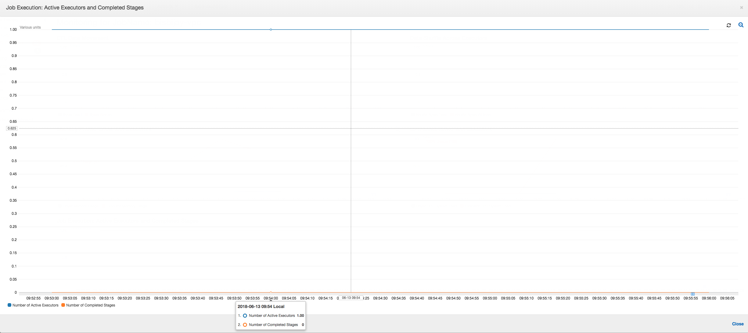 ジョブの実行は、ジョブが失敗するまで単一のエグゼキュターが実行されることを示しています。