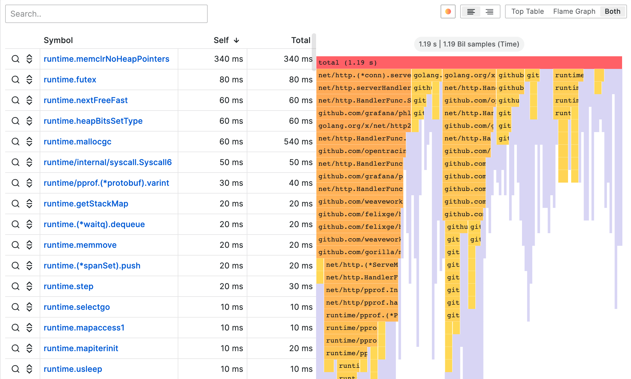 Grafana のフレームグラフ視覚化の例を示す画像。