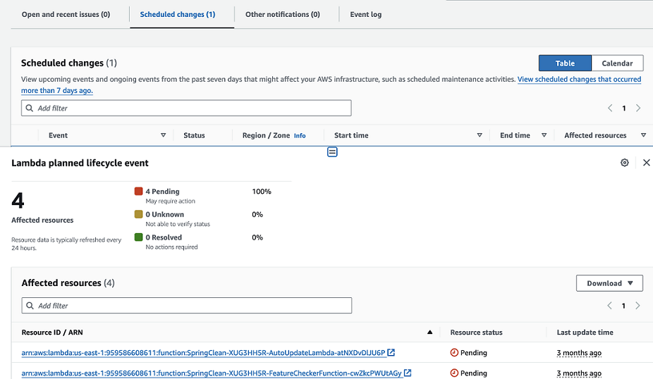 影響を受けるリソースビュー