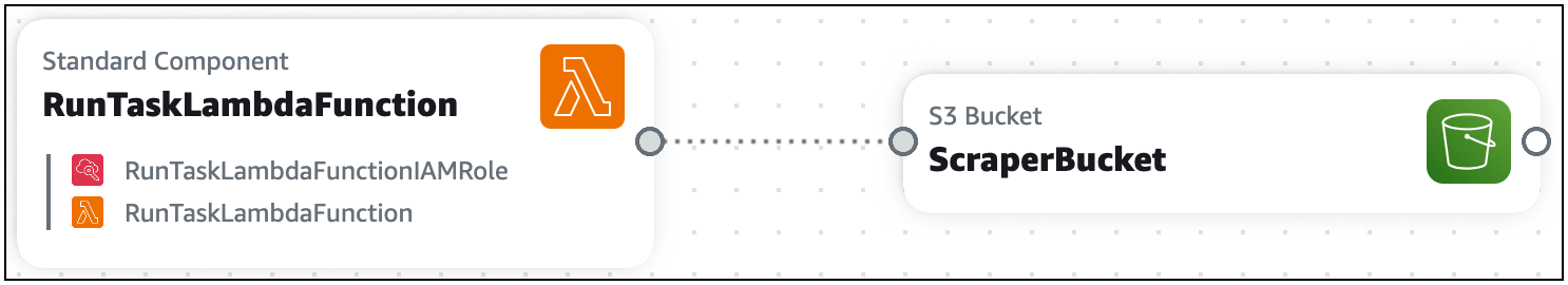 拡張コンポーネントカードに接続された標準コンポーネントカードのイメージ。