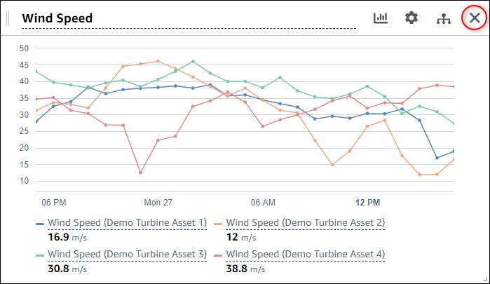 ビジュアライゼーションの設定に使用するアイコンで、「アイコン削除」のアイコンが強調表示されています。